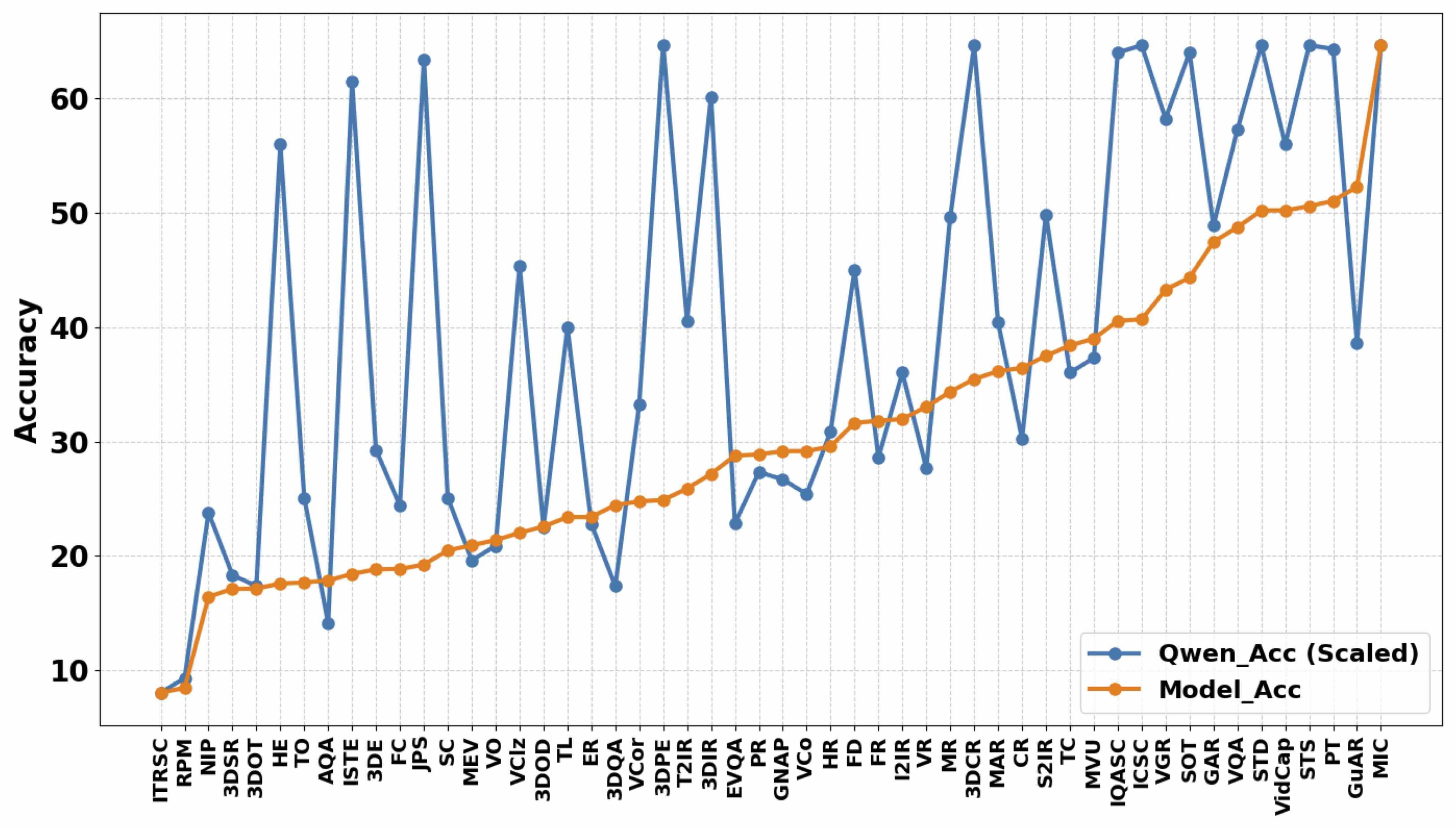 error distribution